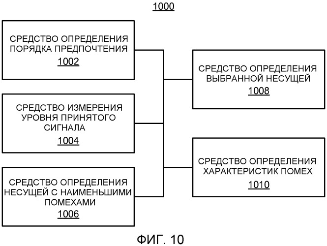 Автономный выбор несущей для фемтосот (патент 2477016)