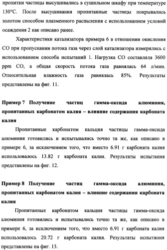 Наномерные золотые катализаторы, активаторы, твердые носители и соответствующие методики, применяемые для изготовления таких каталитических систем, особенно при осаждении золота на твердый носитель с использованием конденсации из паровой фазы (патент 2359754)