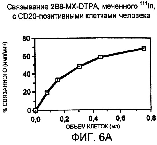 Набор для радиоактивного мечения и анализ связывания (патент 2251110)