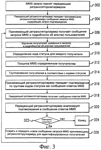 Способ и система передачи мультимедийного сообщения множеству получателей (патент 2409906)