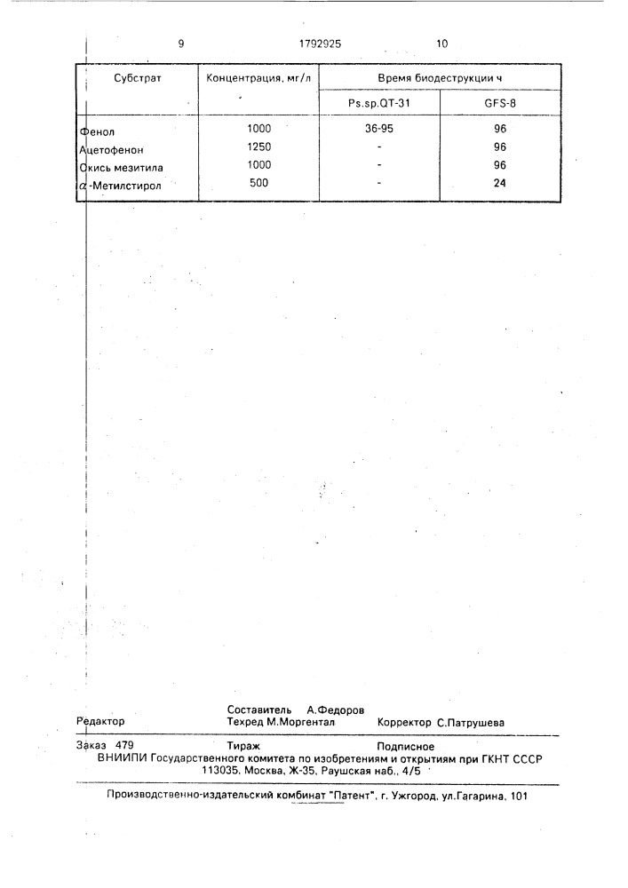 Штамм бактерий рsеudомоnаs рuтidа - деструктор ароматических соединений и окиси мезитила (патент 1792925)