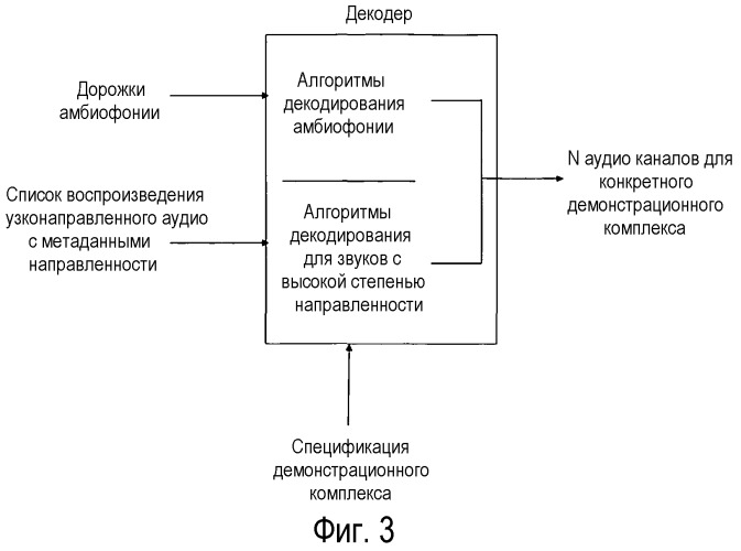 Способ и устройство для кодирования и оптимальной реконструкции трехмерного акустического поля (патент 2533437)