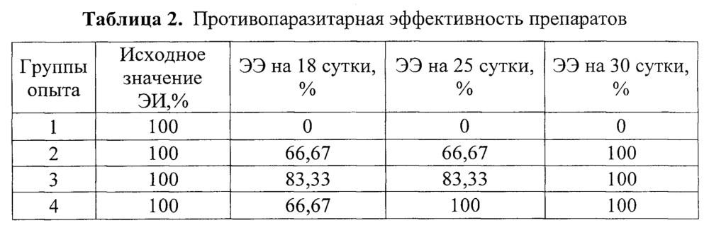 Противопаразитарный препарат с иммуномодулирующими свойствами (патент 2661614)