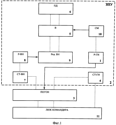 Система дистанционного управления вооружением (патент 2550407)