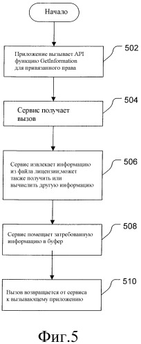 Программный интерфейс для лицензирования (патент 2377634)