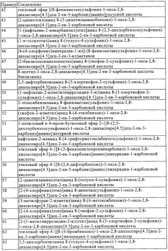 Замещенные производные 1-окса-2,8-диазаспиро[4.5]дец-2-ена, способ их получения и лекарственное средство, обладающее анальгетическим действием (патент 2296128)