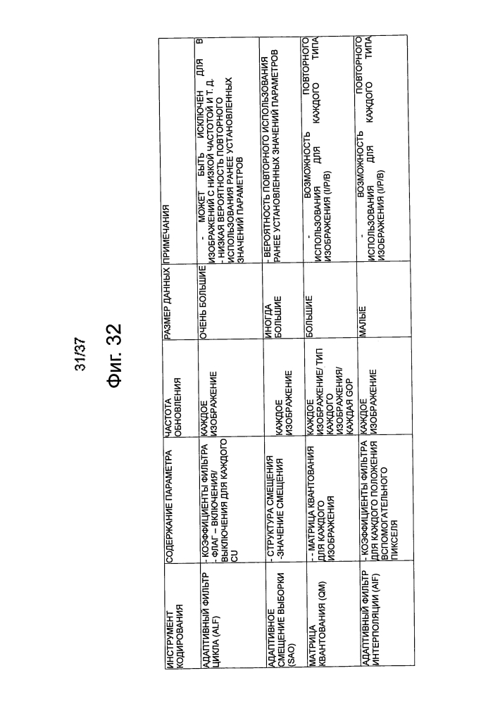 Устройство и способ обработки изображений (патент 2609094)