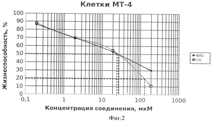 Гидрированная бетулоновая кислота и ее амиды как противоопухолевые средства тритерпеновой природы (патент 2448115)