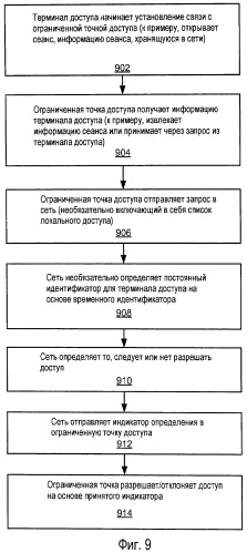 Управление доступом для беспроводной связи (патент 2459374)