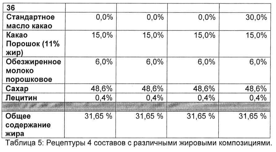 Способ получения компонентов, замедляющих поседение, для кондитерских изделий (патент 2633552)