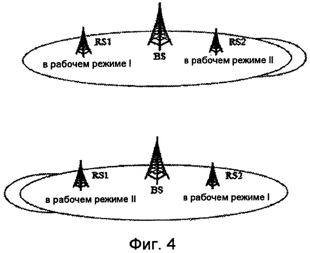 Способ, система, ретрансляционная станция и базовая станция для передачи данных в мобильной связи (патент 2539349)