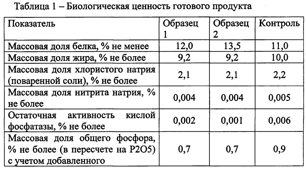 Способ подготовки фарша для колбасных изделий и полуфабрикатов (патент 2632487)