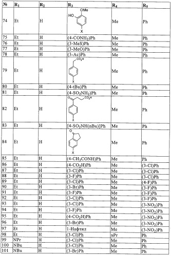 Производные пиридазин-3(2h)-она в качестве ингибиторов фосфодиэстеразы 4 (pde4), способ их получения, фармацевтическая композиция и способ лечения (патент 2326869)