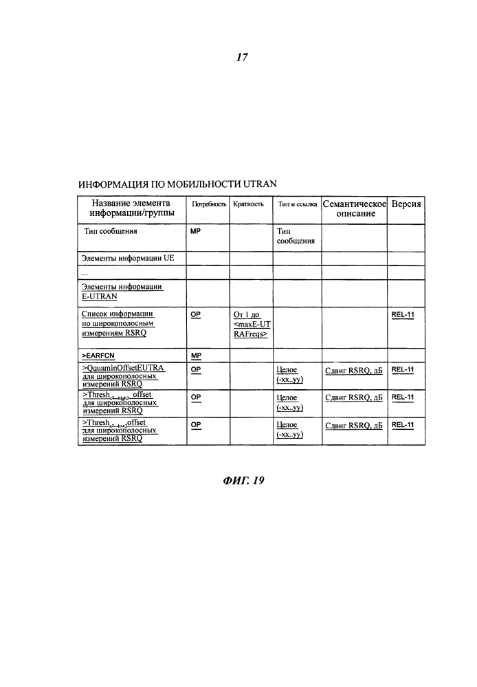 Способ мобильной связи, сетевое устройство радиодоступа и мобильная станция (патент 2595552)