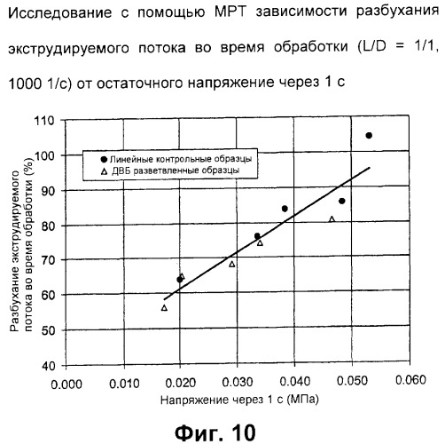 Бутильный каучук, обладающий улучшенной перерабатываемостью, и способ его получения (патент 2277544)