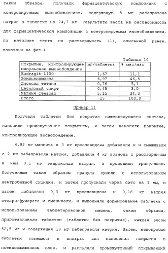 Фармацевтическая композиция с контролируемым высвобождением и способ ее получения (патент 2337687)