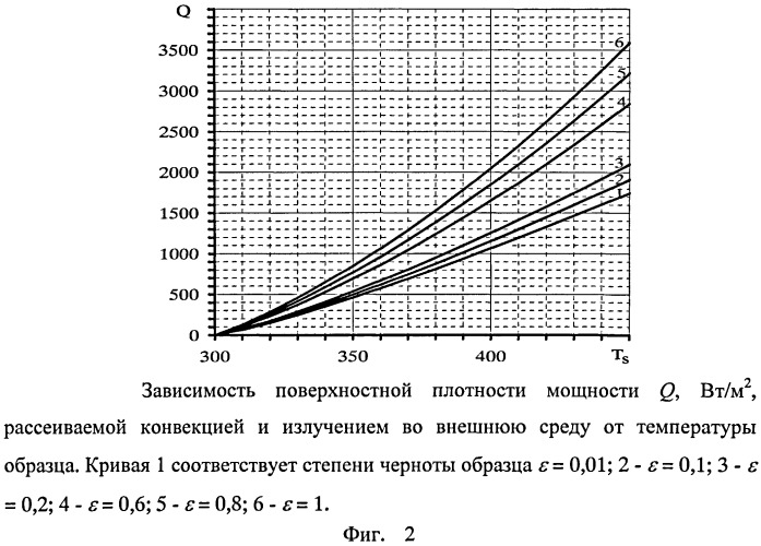 Способ и устройство для измерения степени черноты (патент 2521131)