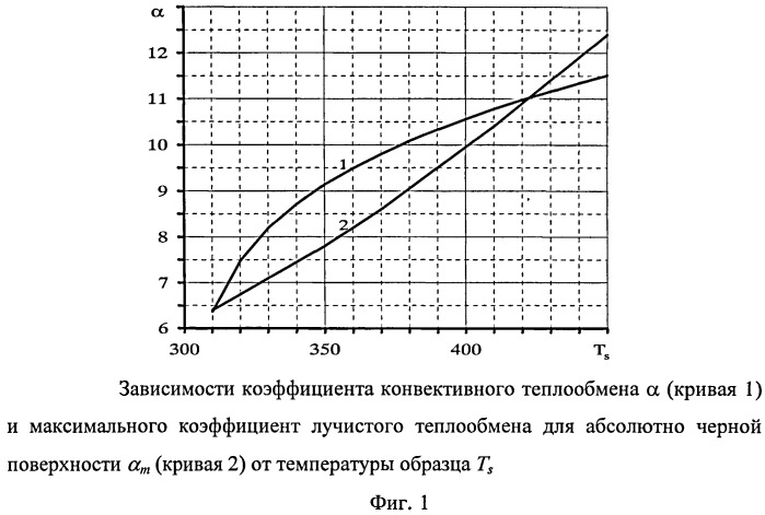 Способ и устройство для измерения степени черноты (патент 2521131)