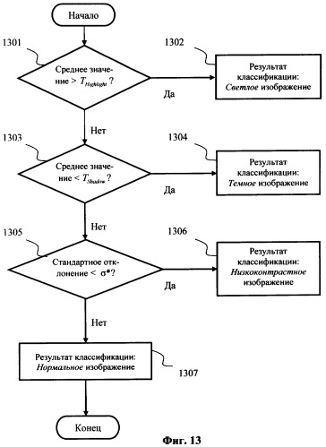 Способ повышения качества цифрового фотоизображения (патент 2400815)