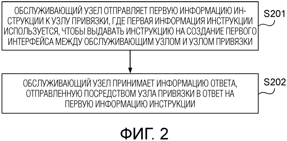 Устройство и способ создания интерфейса (патент 2665210)