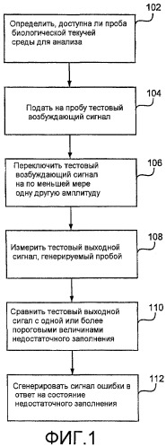 Система обнаружения состояния недостаточного заполнения для электрохимического биосенсора (патент 2441223)