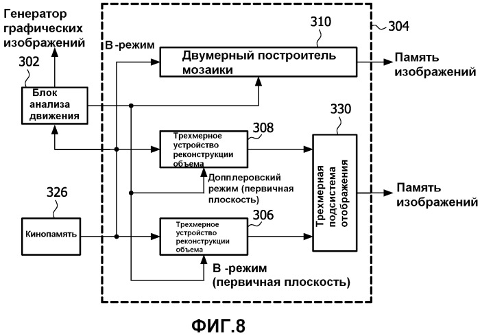 Получение ультразвуковых изображений с расширенным полем зрения с помощью направляемого сканирования с efov (патент 2519811)