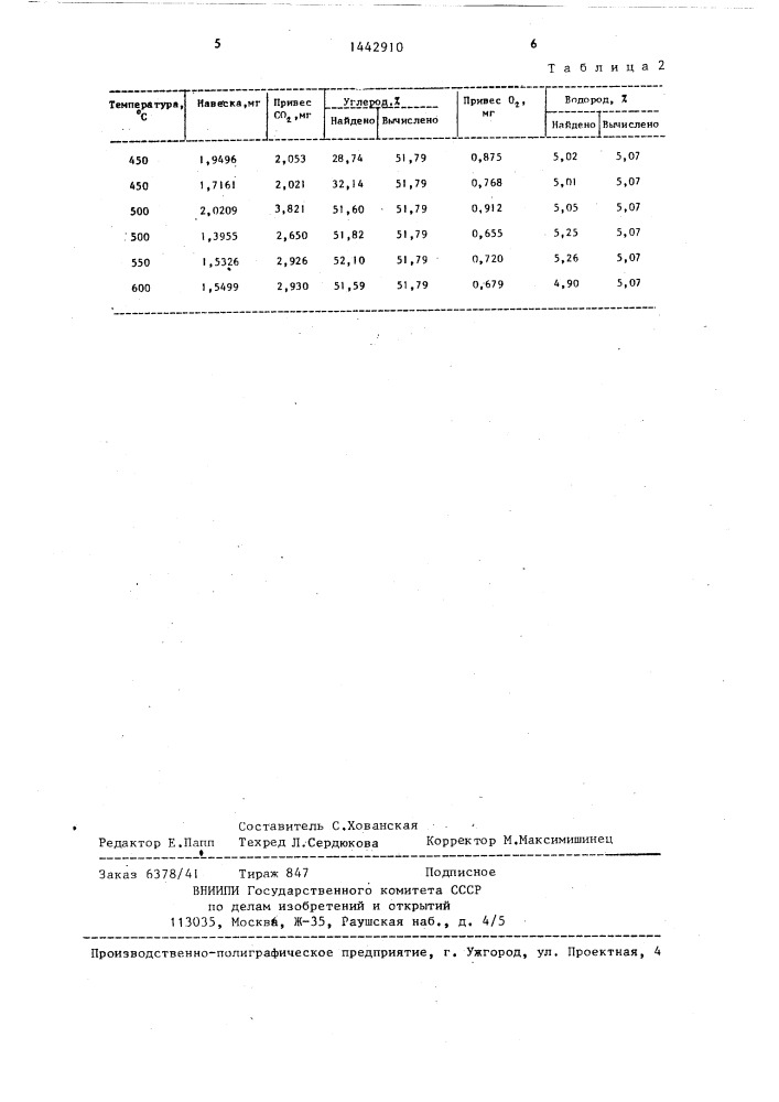 Способ подготовки пробы органических соединений для анализа (патент 1442910)