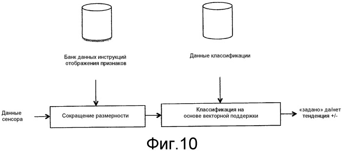 Способ и устройство для контроля проводимого на обрабатываемой детали процесса лазерной обработки, а также лазерная обрабатывающая головка с подобным устройством (патент 2529136)