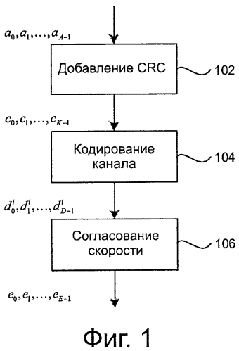 Отображение улучшенного физического канала управления нисходящим каналом передачи (патент 2562056)