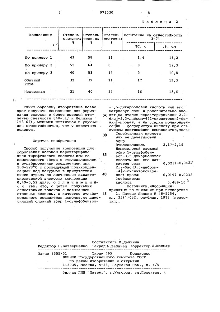 Способ получения композиции для формования волокон (патент 973030)