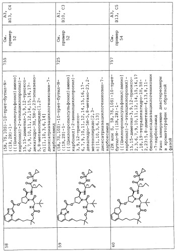 Ингибиторы hcv ns3 протеазы (патент 2468029)