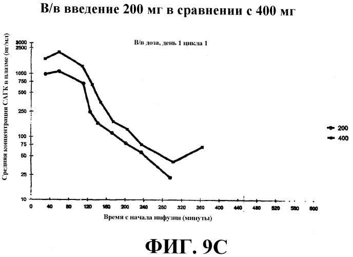 Способы индукции конечной дифференцировки (патент 2394022)