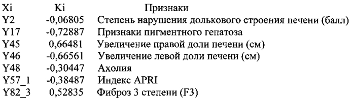 Способ оценки степени фиброза печени у детей раннего возраста с помощью индекса apri (патент 2585387)