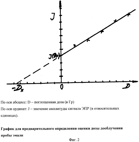 Способ определения поглощенной дозы гамма-излучения организмом человека (патент 2298812)