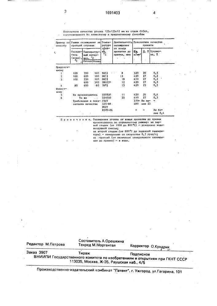 Способ изготовления проката (патент 1691403)