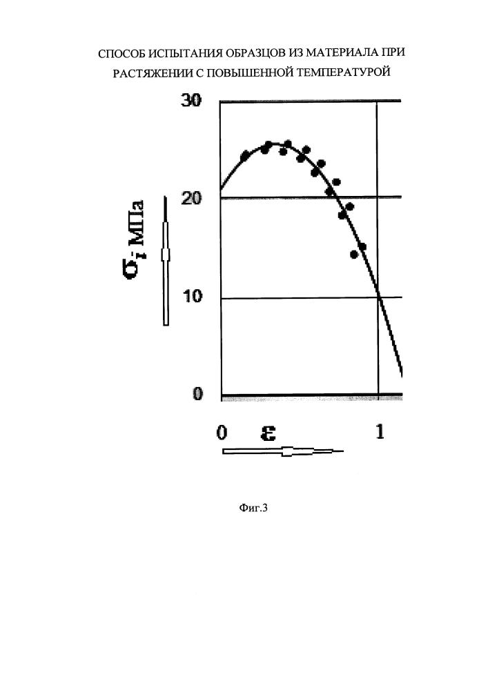 Способ испытания образцов из материала при растяжении с повышенной температурой (патент 2644452)