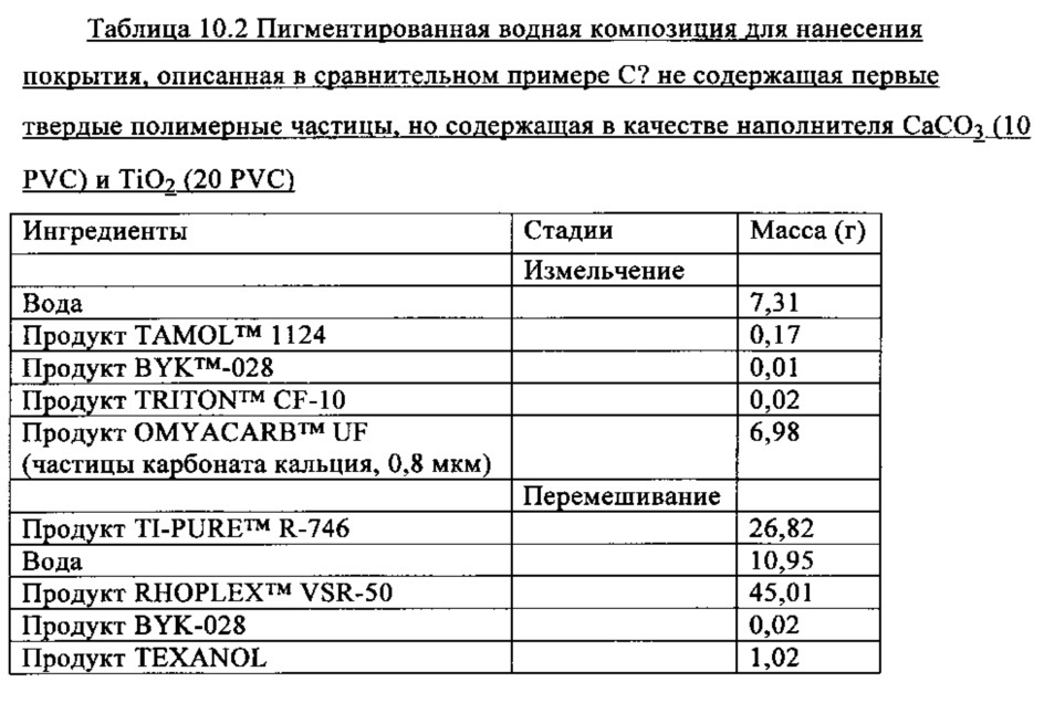 Водная композиция для нанесения покрытия и полученное из нее покрытие со специфическим профилем блеска (патент 2643552)