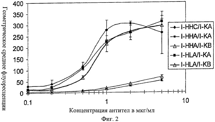 Антигенсвязывающие молекулы, которые связывают рецептор эпидермального фактора роста (egfr), кодирующие их векторы и их применение (патент 2457219)