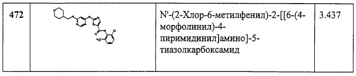 Циклические ингибиторы протеинтирозинкиназ (патент 2260592)