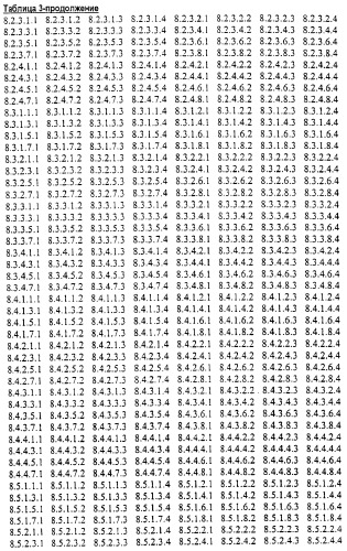 Новые гетероароматические ингибиторы фруктозо-1,6-бисфосфатазы, содержащие их фармацевтические композиции и способ ингибирования фруктозо-1,6-бисфосфатазы (патент 2327700)