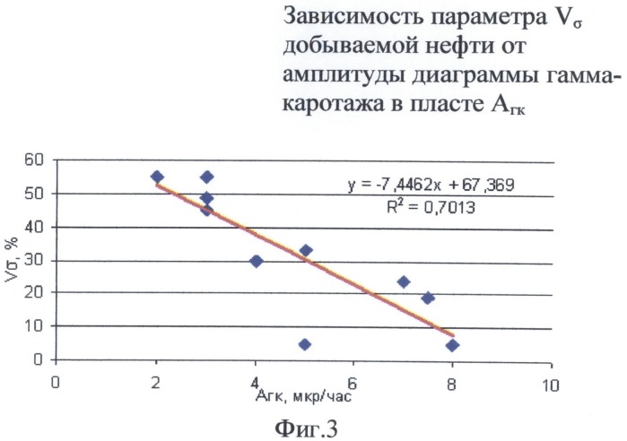 Способ исследования скважин оптическими методами для определения количества остаточных извлекаемых запасов разрабатываемого месторождения (патент 2496982)