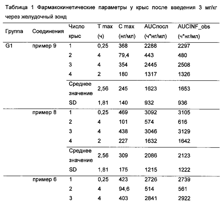 Дейтерированный фениламинопиримидин и фармацевтическая композиция, содержащая такое соединение (патент 2633694)