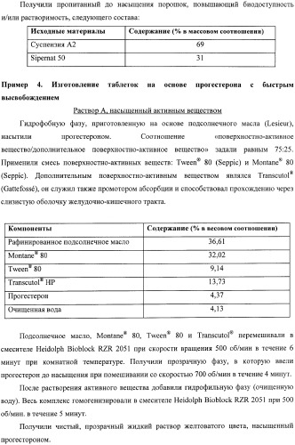 Пропитанный до насыщения порошок, повышающий биодоступность и/или растворимость активного вещества, и способ его получения (патент 2367412)