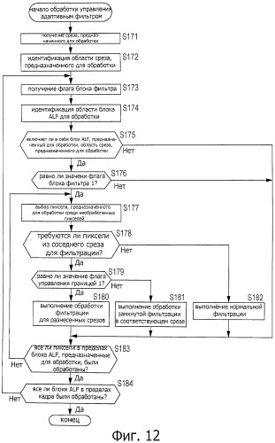 Устройство и способ обработки изображений (патент 2543306)