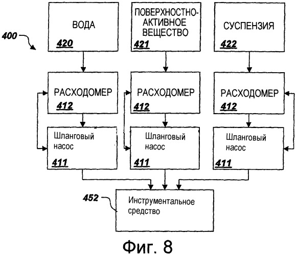 Система подачи и рециркуляционная система распределения жидкости высокой степени чистоты (патент 2302653)