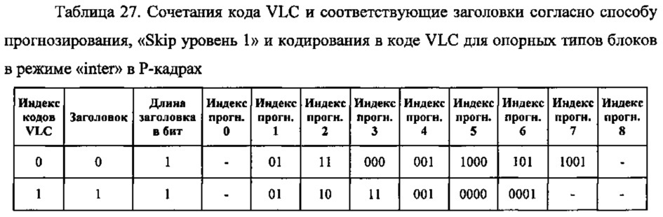 Способ контентно-адаптивного энтропийного кодирования данных о режимах и опорных типах для видео следующего поколения (патент 2612600)