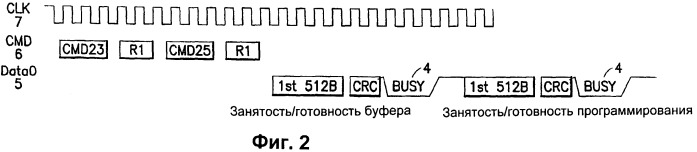 Способ, компьютерный программный продукт и устройство для соединения с картой памяти (патент 2416819)