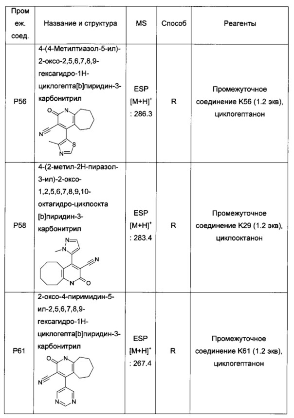 Бициклические производные пиридина, полезные в качестве ингибитора белков, связывающих жирные кислоты (fabp) 4 и/или 5 (патент 2648247)