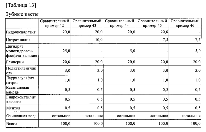 Композиция для ухода за полостью рта (патент 2587054)