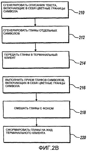 Передача символов в подпиксельном разрешении (патент 2439676)